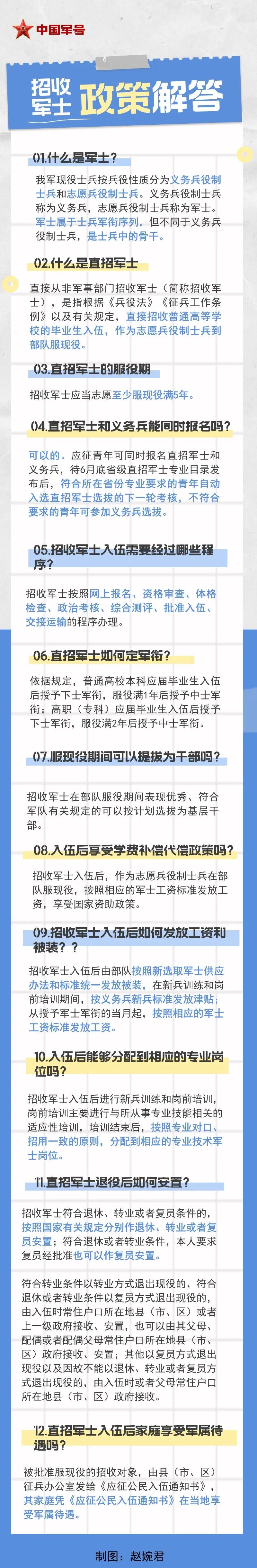 2024年直招軍士,這些專業優勢很大→如“無人機應用技術等”【新疆無人機保華潤天航空】